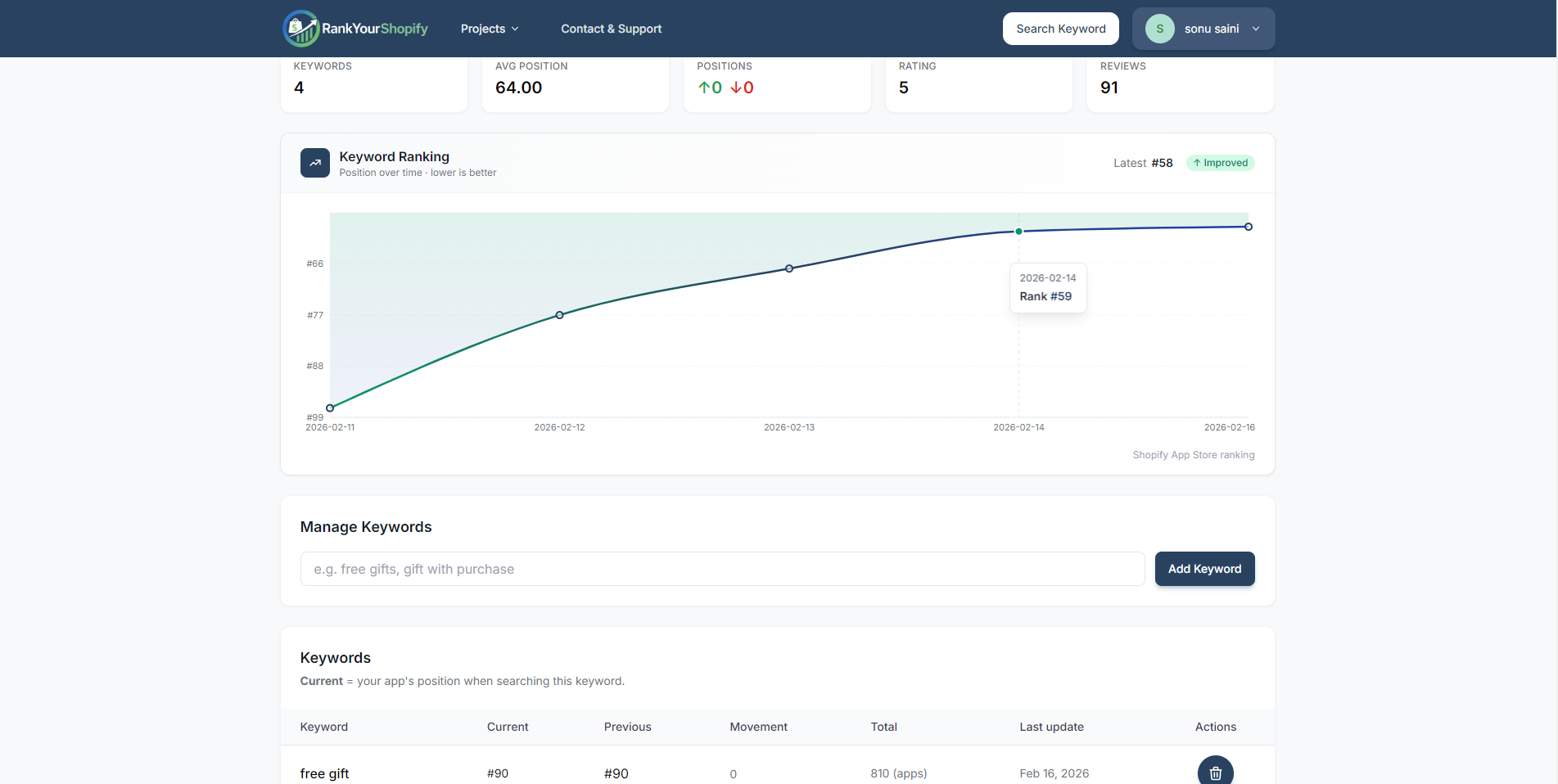 RankYourPlugin - keyword position over time