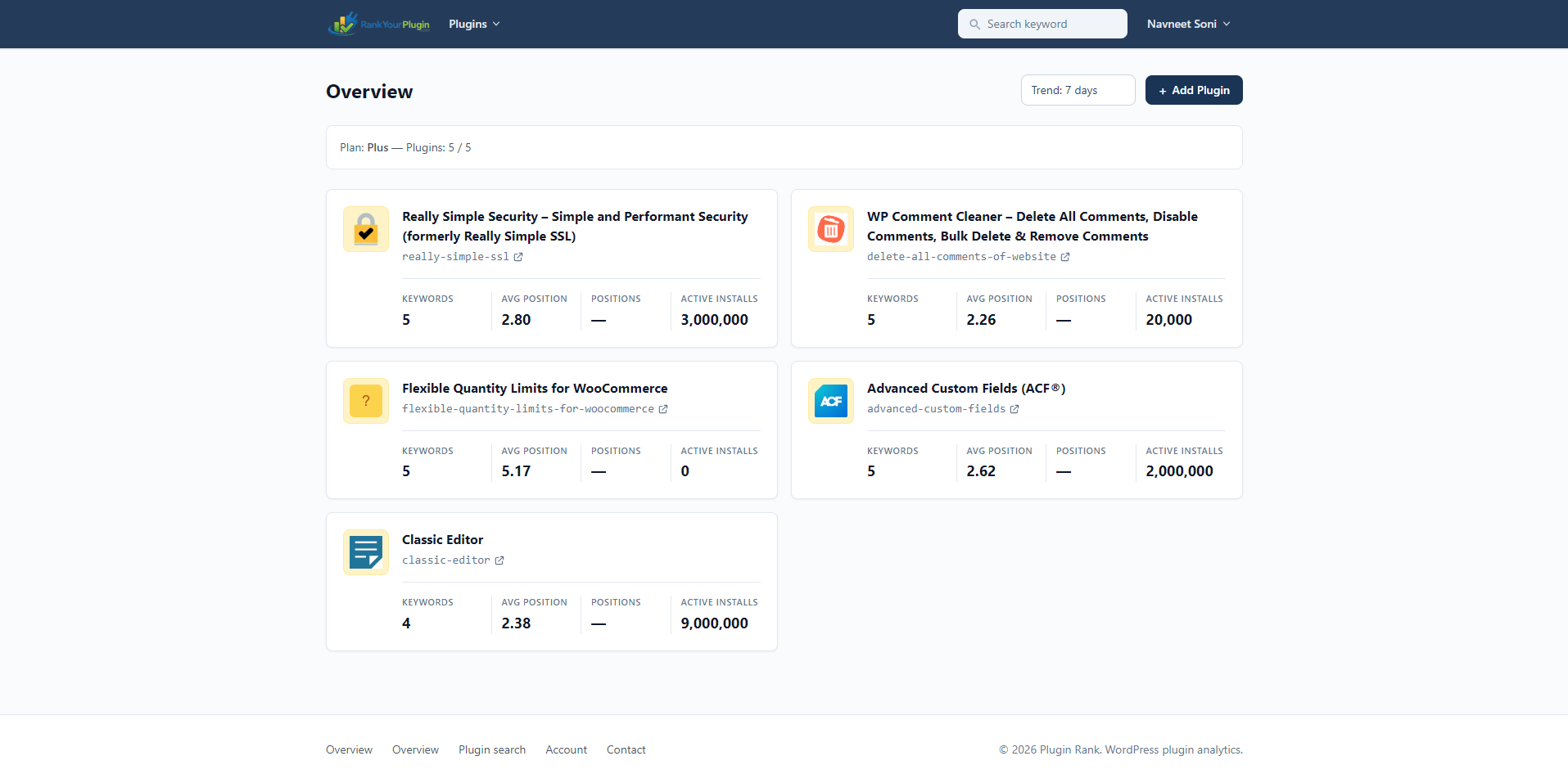 RankYourPlugin dashboard - overview